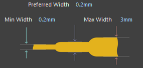 Example of Minimum Trace Width